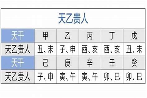 天月德日|【择日必看】天德、月德贵人等神煞注解